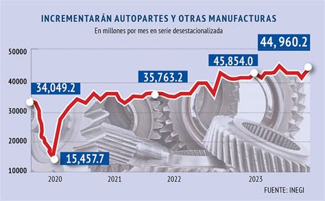 industria metalmecanica en mexico 2017|Industria siderurgica mexicana en cifras 2017 .